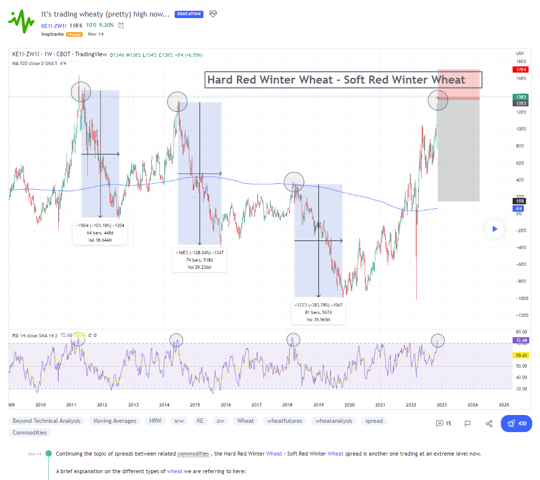 Inspirante TradingView